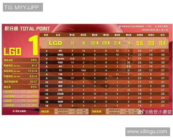 英雄联盟耐力排名新纪录FPX战队表现惊艳引发热议 英雄联盟耐力排名新纪录FPX战队表现惊艳引发热议